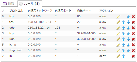 必要ポートのみ開放し、他の不必要なポート宛の着信は全て拒否する