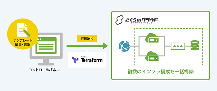 リソースマネージャー