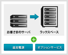 ラック単位のハウジング提供