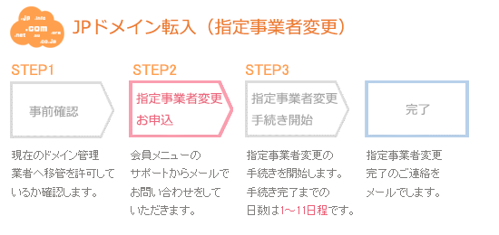 JPドメイン転入(指定事業者変更)
