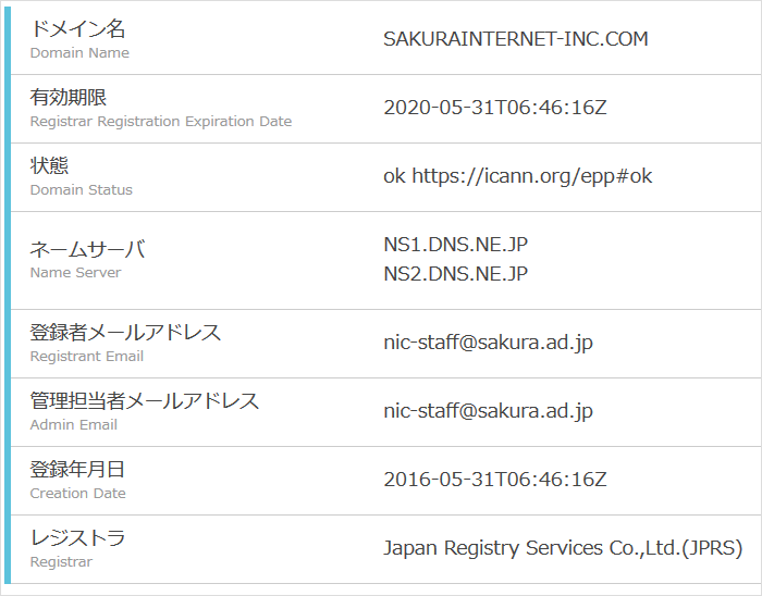gTLDドメインの場合