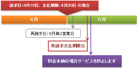 再請求の説明図