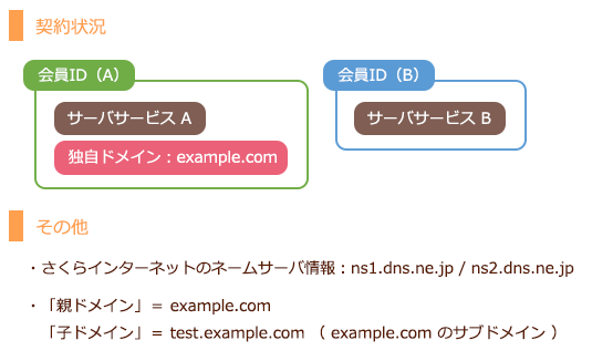 設定例イメージ