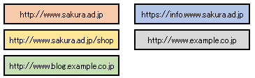 ドメイン例