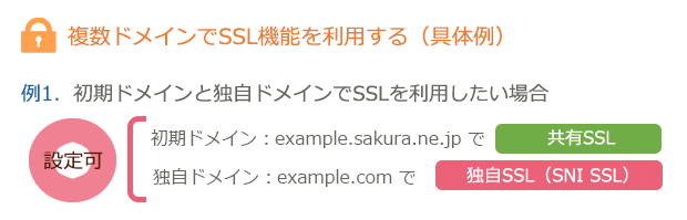 SSL利用時の注意点01