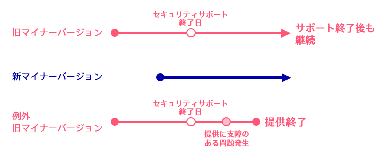 PHP提供ポリシー04