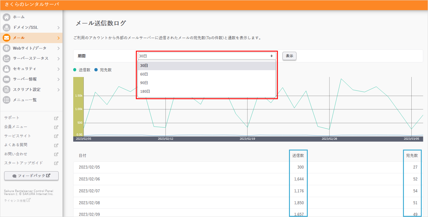 表示をクリック