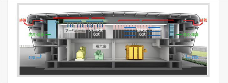 しかもエコなんだぜ!