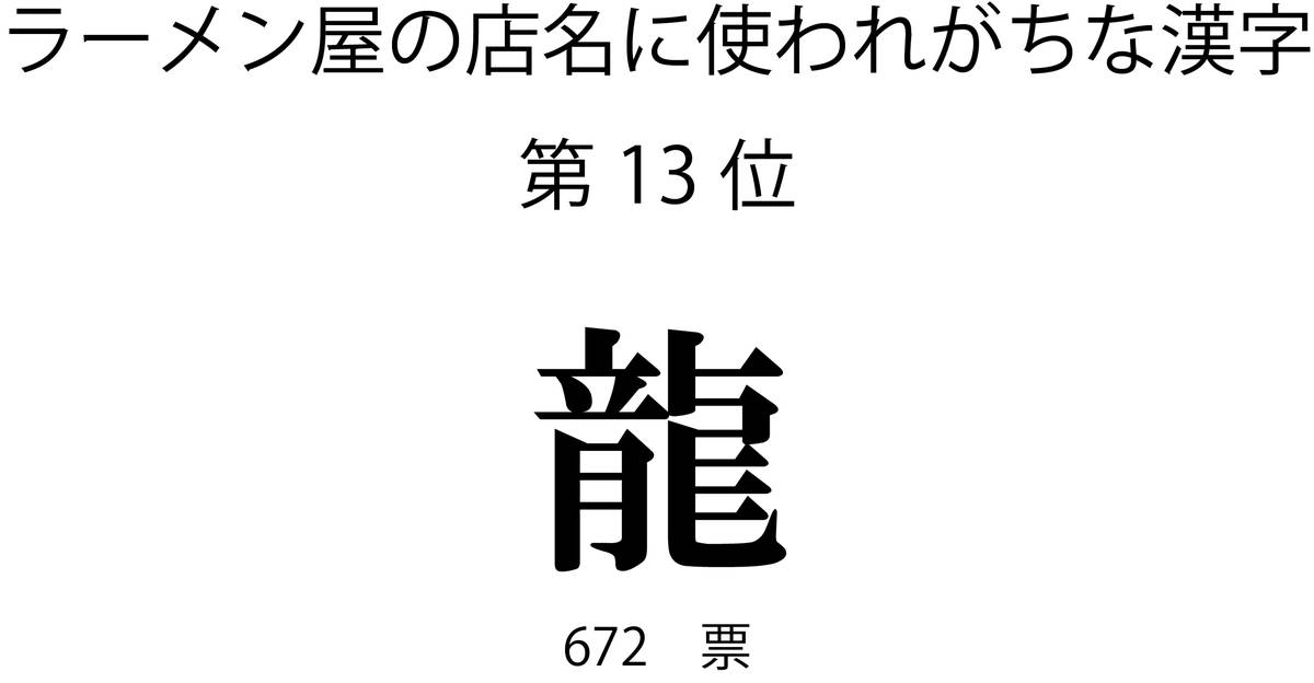 ラーメン屋の店名に使われがちな漢字第13位「龍」
