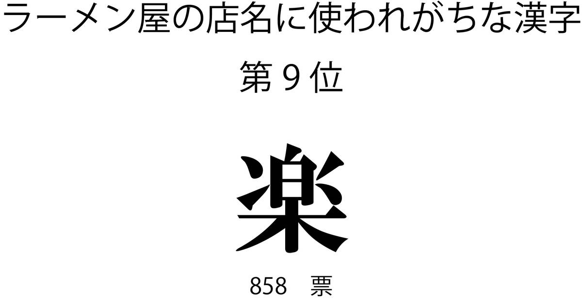ラーメン屋の店名に使われがちな漢字第9位「楽」