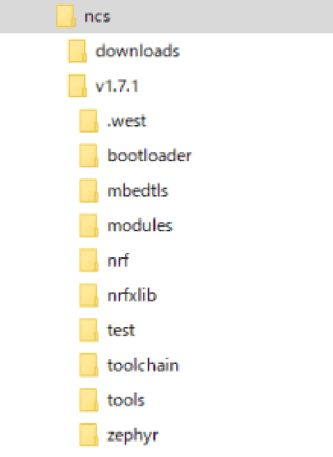 SDKディレクトリ