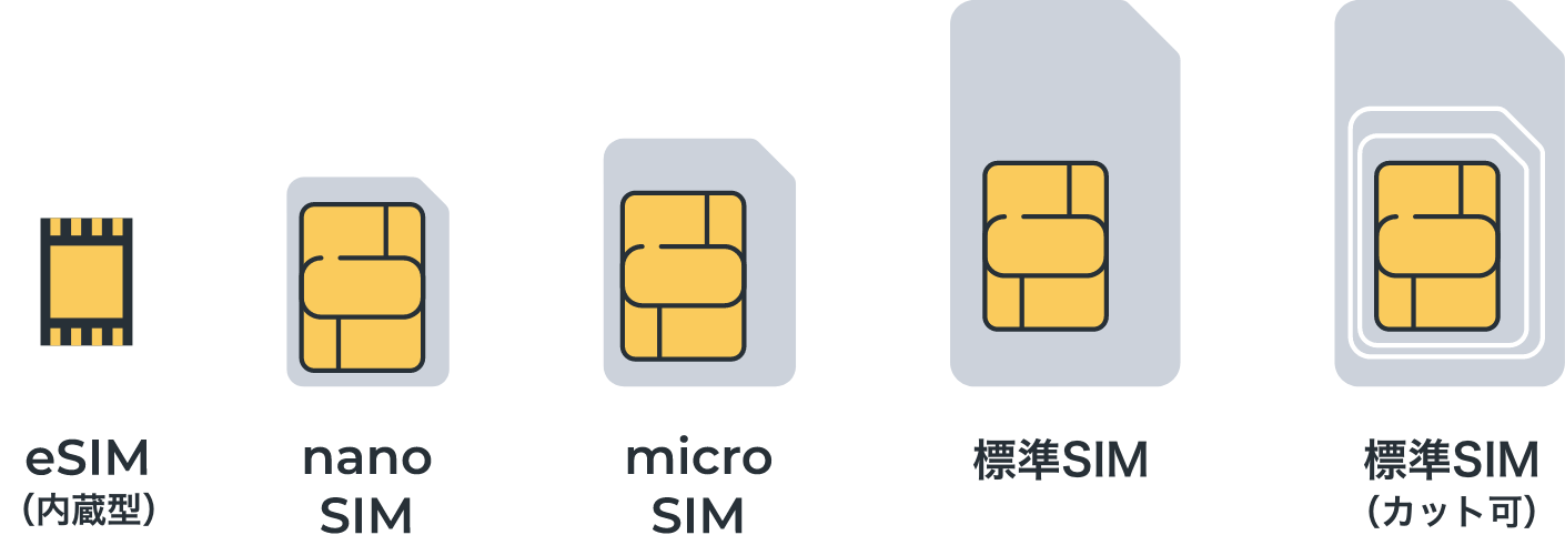 SIMの種類