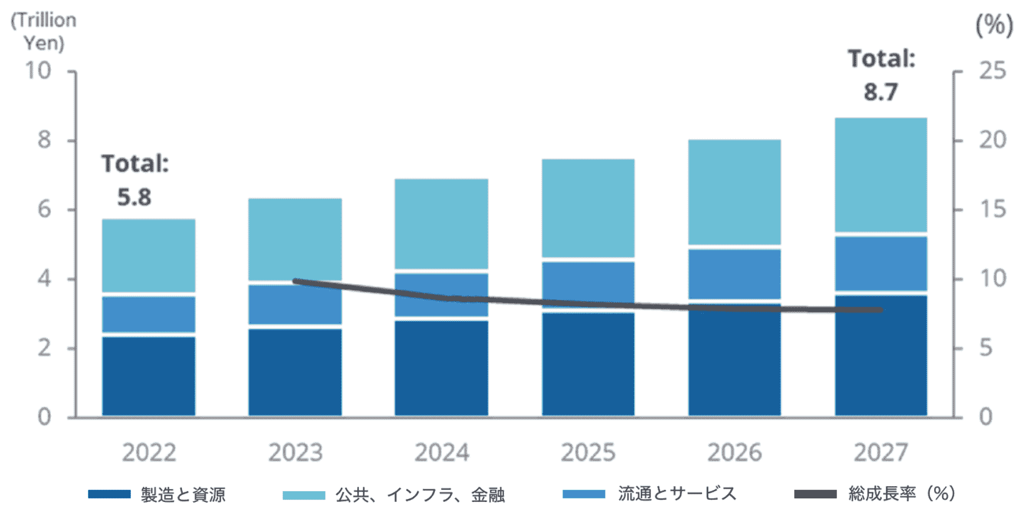IoT・AIなどのシステム・サービスの導入効果