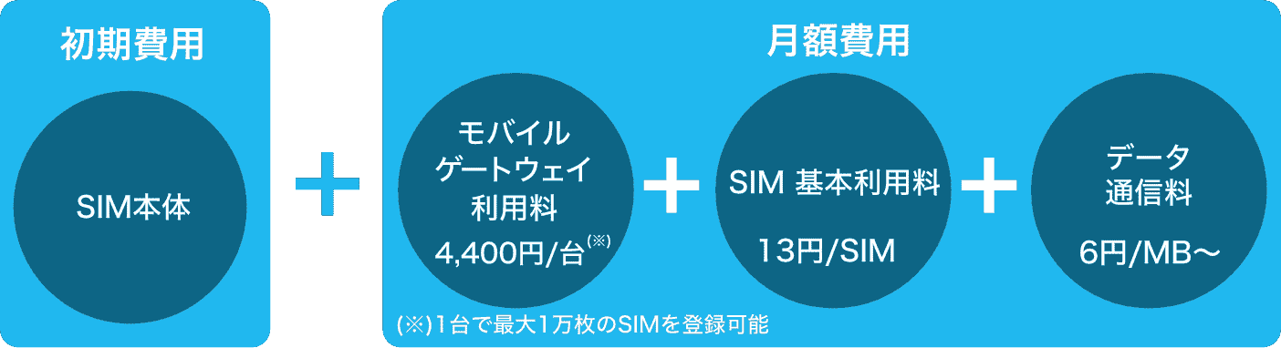 セキュアモバイルコネクトの料金体系