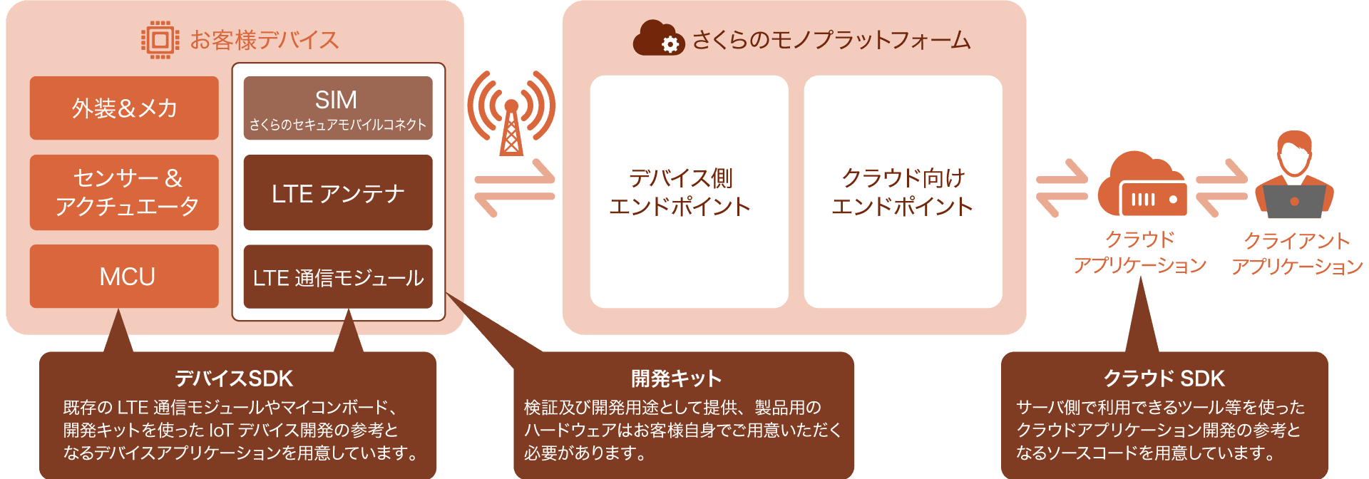 設計情報の位置づけ