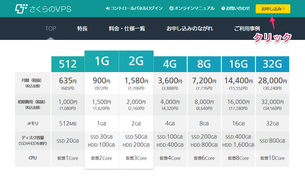 さくらのVPSプランの種類と料金