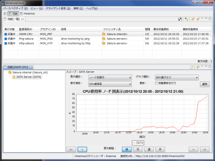 図6 「性能」パースペクティブでのグラフ表示