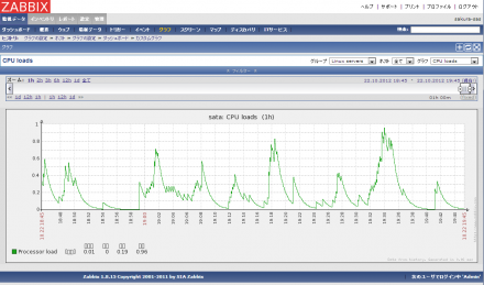図26 グラフの一覧画面