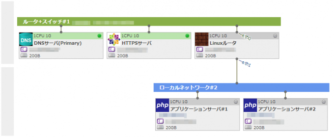 「マップ」画面
