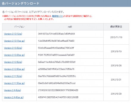 EC-CUBEのバージョン