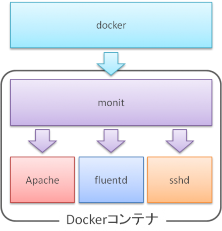 docker-immutable-infrastructure-3