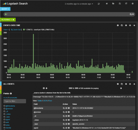 図5 Kibanaのログ解析ページ