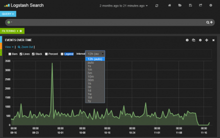 図9 グラフの表示設定
