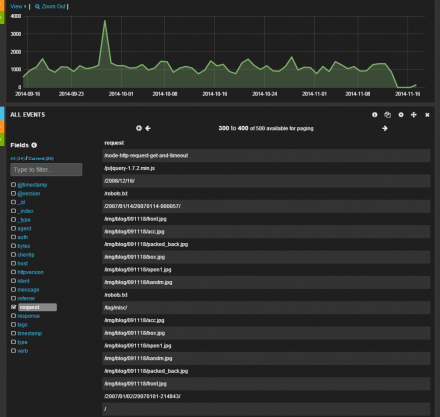 図8 「request」を選択した場合の表示例