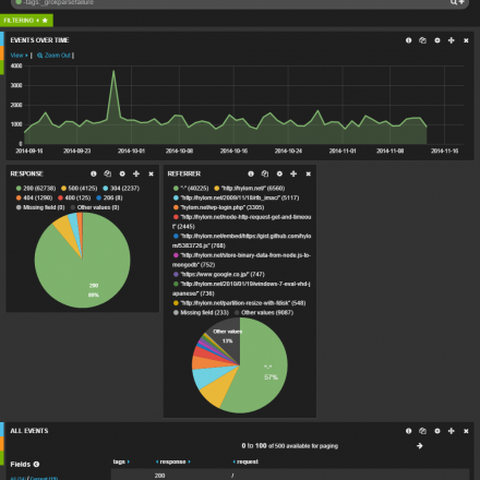 図13 パネルは複数追加できる