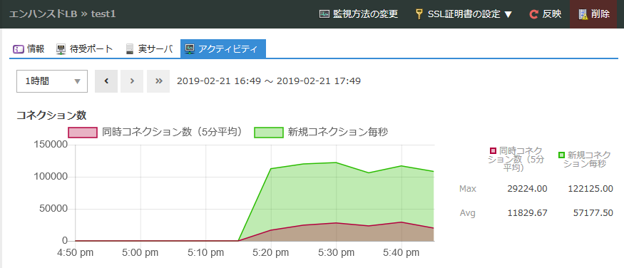アクティビティグラフ
