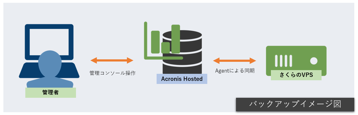 構成図のイラスト
