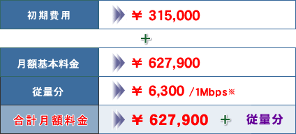 料金プランイメージ