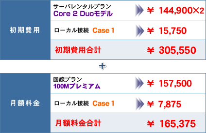 専用サーバ 料金プランイメージ