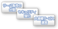 サーバ負荷の分散 セキュリティ強化 大規模サービス運営