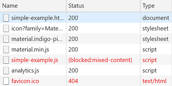 Mixed contentの回避方法のイメージ図