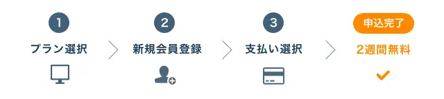 お手続きの流れ図(プラン選択→新規会員登録→支払い選択→申込完了)