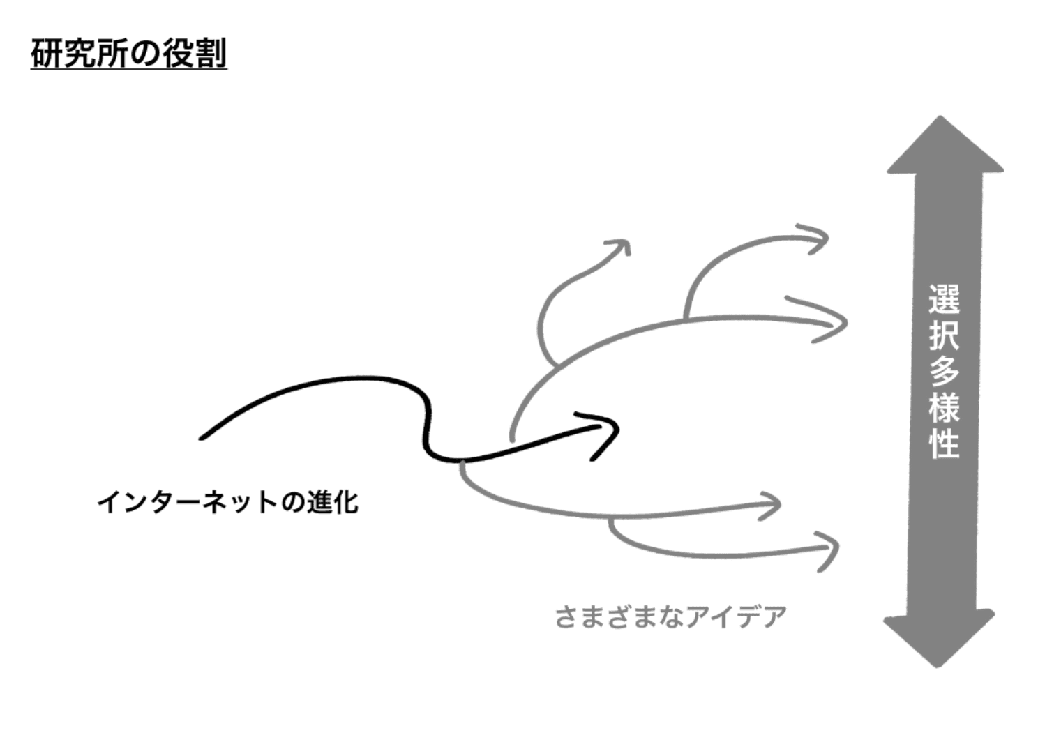 研究テーマは自由に、おもしろく
