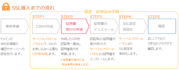 【独自SSL】申込・設定手順01