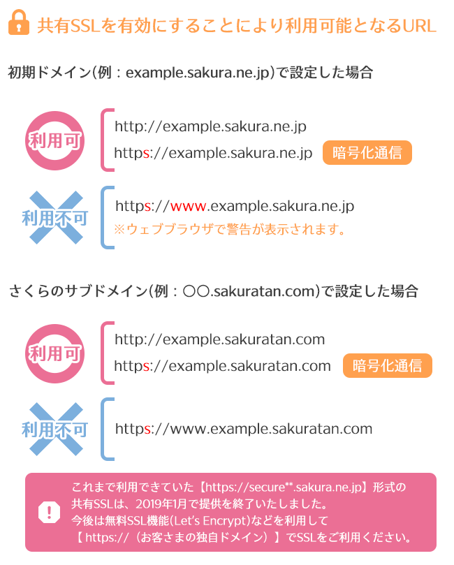 SSL証明書を設定したい（共有SSL）01