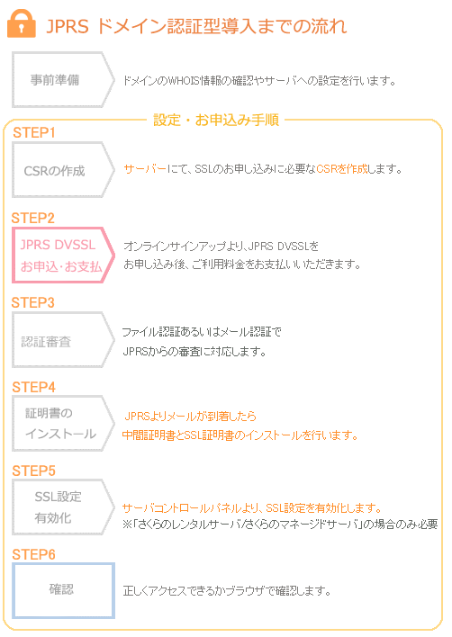 JPRSドメイン認証型 1