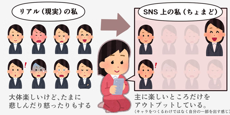 秘訣1:「SNS 上での自分」を意識する
