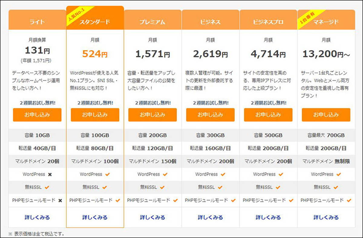 さくらのレンタルサーバと同じ！