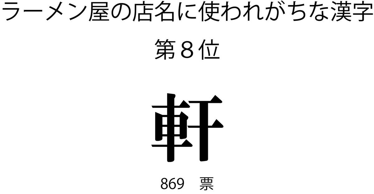 ラーメン屋の店名に使われがちな漢字第8位「軒」
