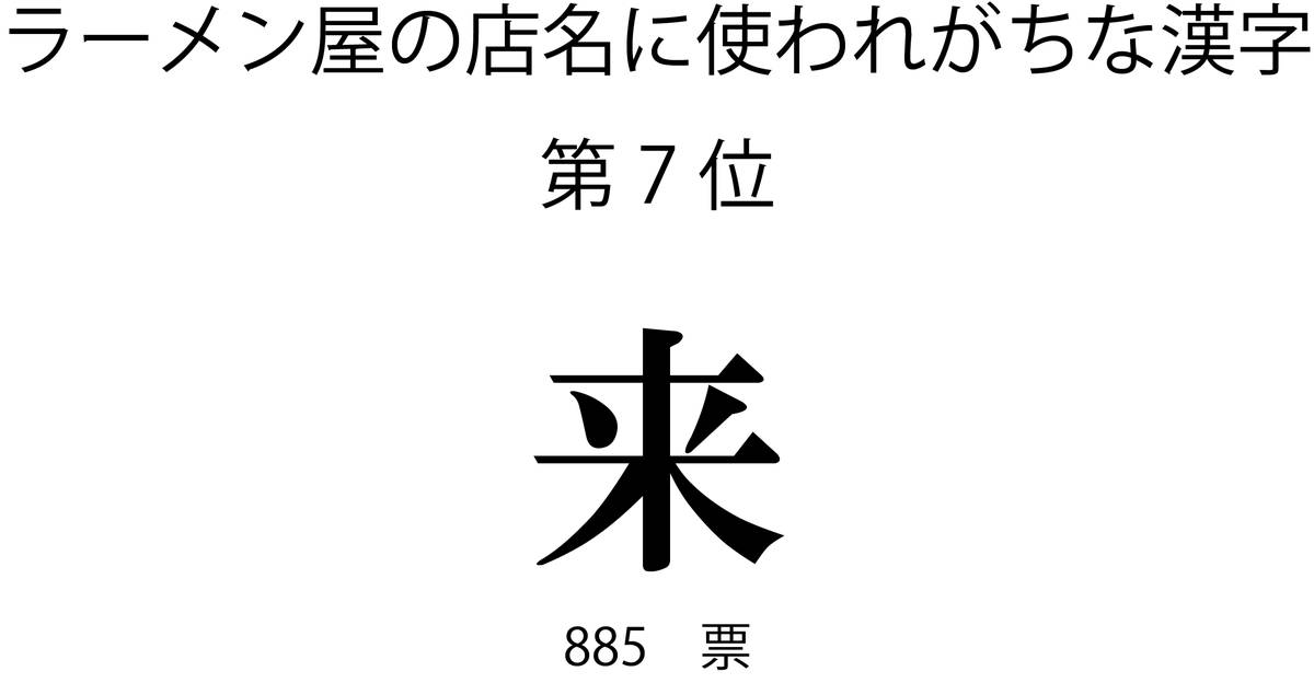 ラーメン屋の店名に使われがちな漢字第7位「来」