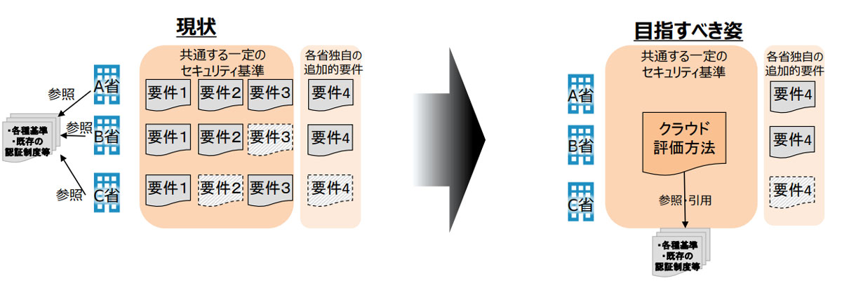 ISMAPが目指す姿