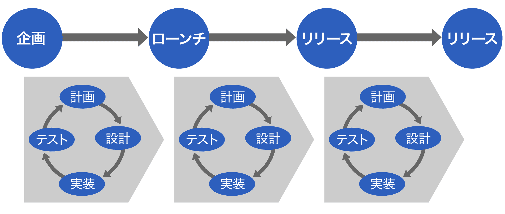 アジャイル開発