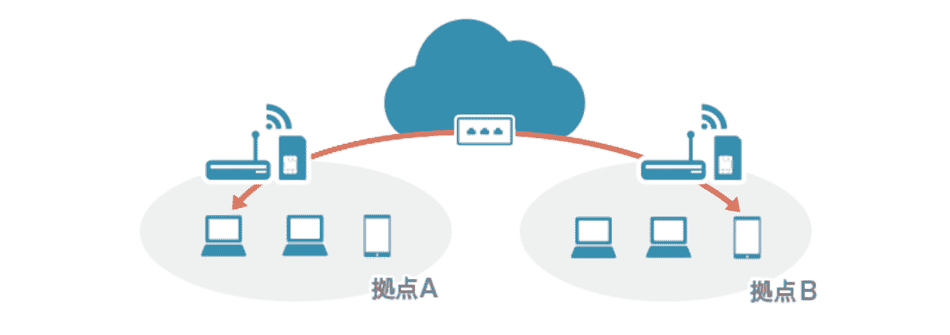 セキュアモバイルコネクト通信の仕組み