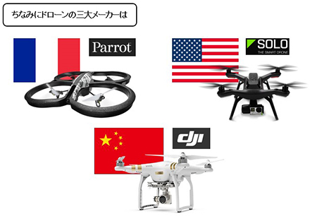 多彩なタイプがラインナップされる「ドローン」