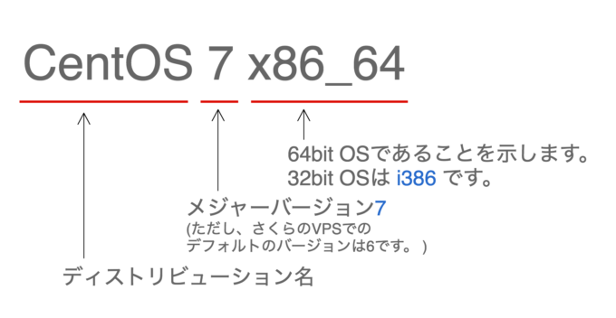 CentOS7の意味