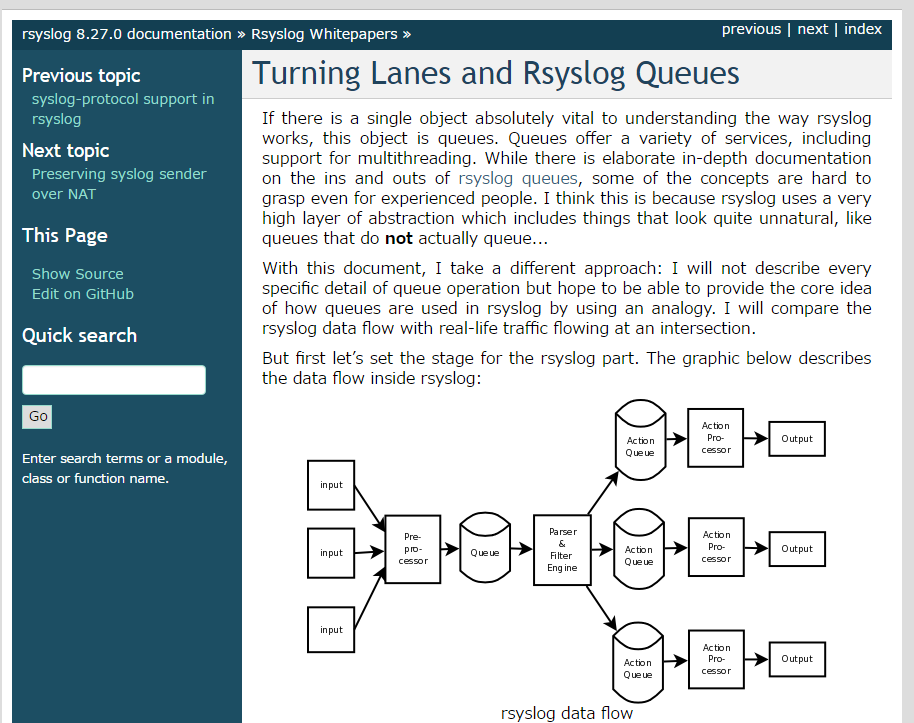 図2 rsyslogのアーキテクチャ